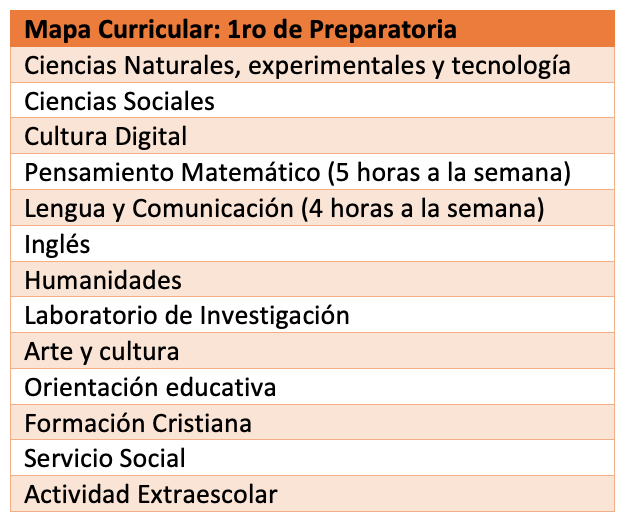 Oferta PrepaCACH 1ro