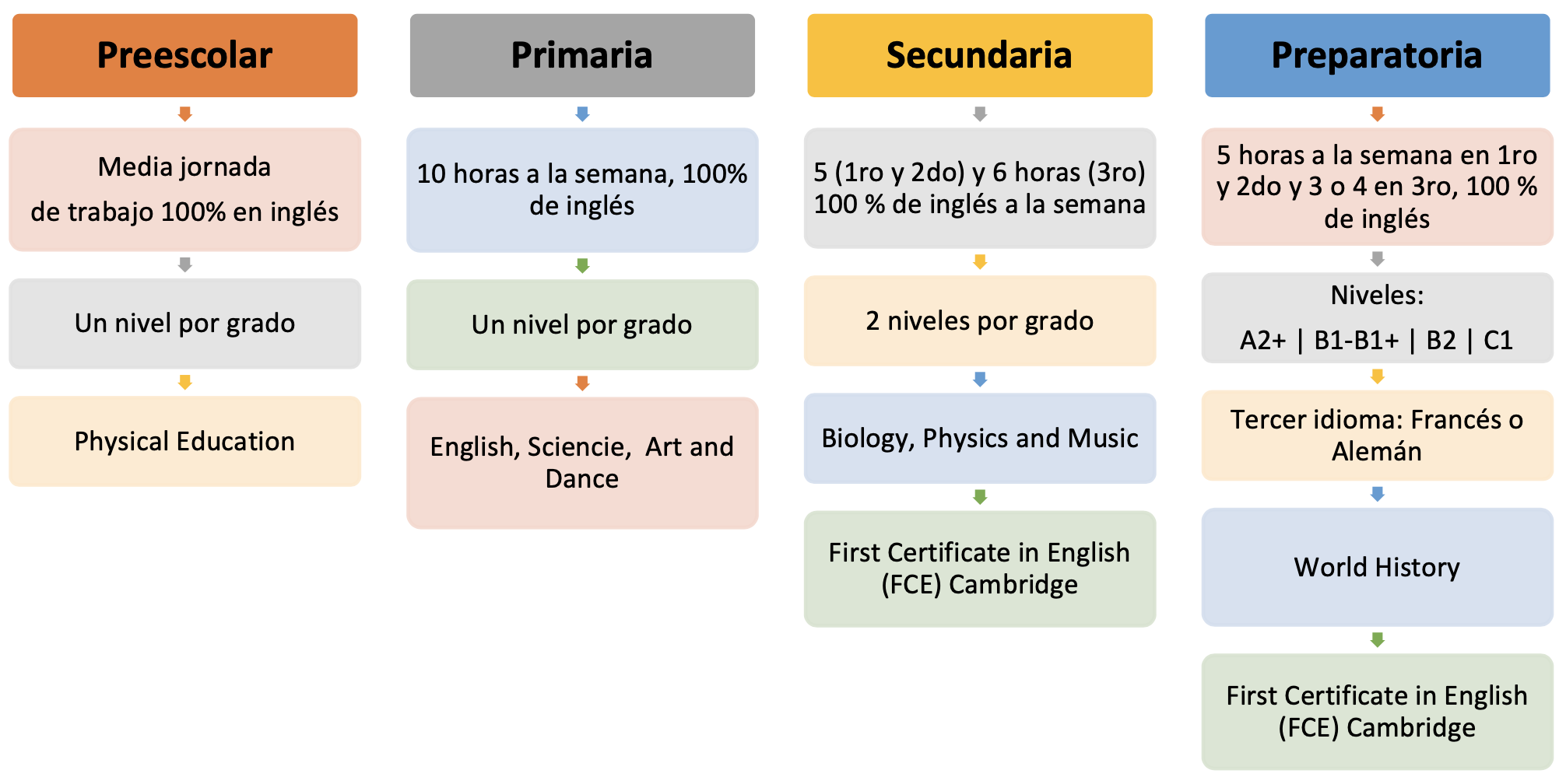 ProgramaInglesCACH