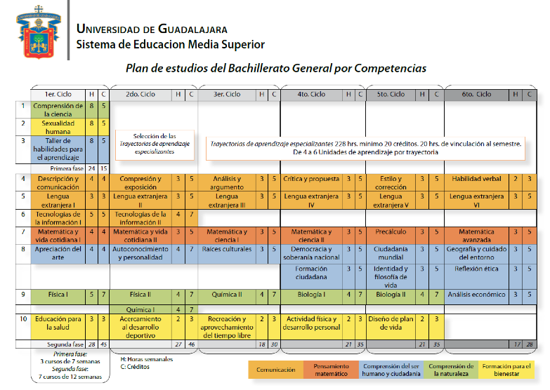 OfertaAcadPrepa