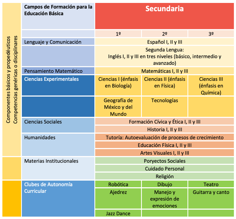 OfertaAcadSec