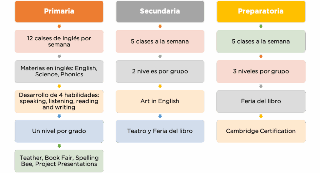 CAG Ingles25