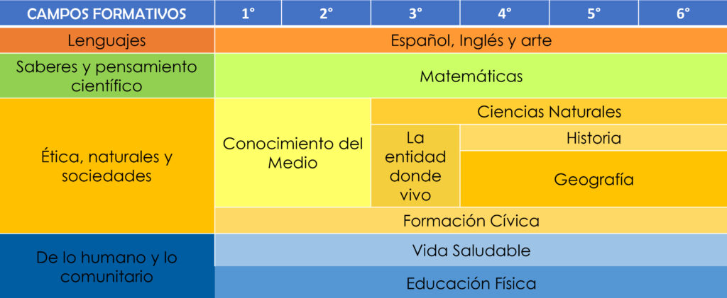 Presentación de PowerPoint