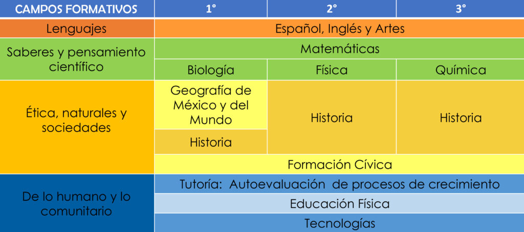 Presentación de PowerPoint